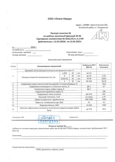 Паспорт качества на гранитный щебень 20-40 мм