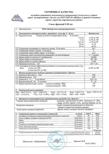 Сертификат качества на гранитный щебень 5-20 мм